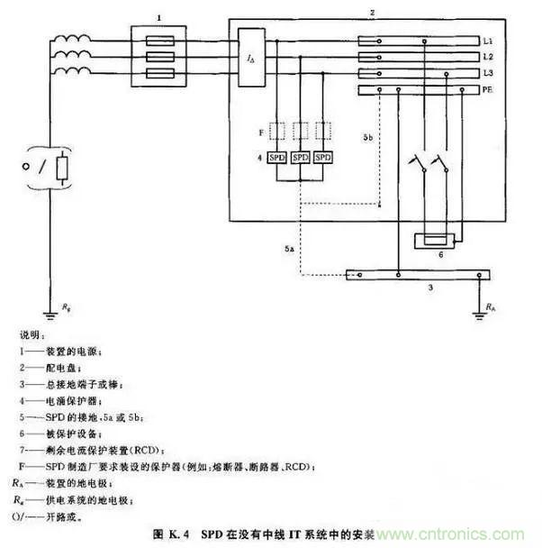 一文說(shuō)透浪涌保護(hù)器