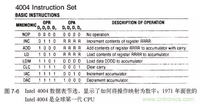 終于找到了一篇文章！通俗地講解計(jì)算機(jī)工作原理