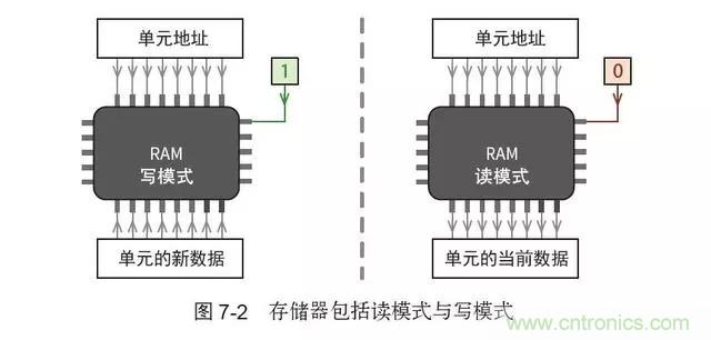 終于找到了一篇文章！通俗地講解計(jì)算機(jī)工作原理