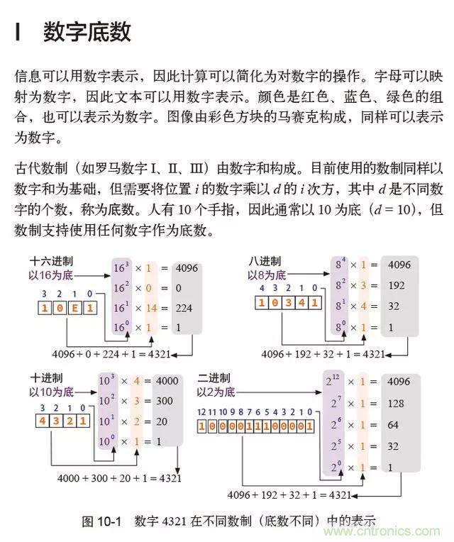 終于找到了一篇文章！通俗地講解計(jì)算機(jī)工作原理