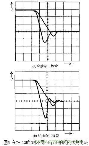 二極管的電容效應(yīng)、等效電路及開關(guān)特性