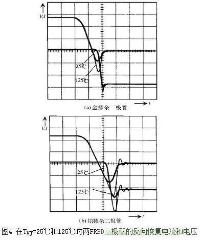 二極管的電容效應(yīng)、等效電路及開關(guān)特性