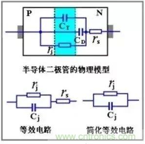 二極管的電容效應(yīng)、等效電路及開關(guān)特性