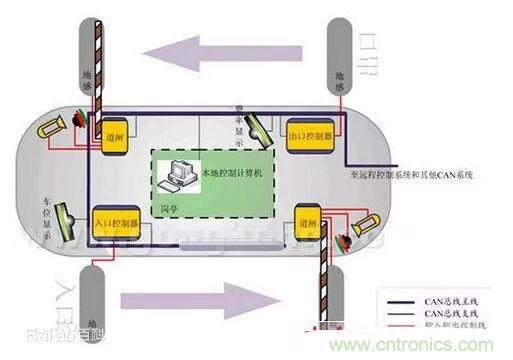 汽車四大總線：CAN、LIN、Flexray、MOST