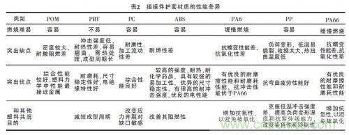 汽車接插件種類太多？一文教會你如何選擇