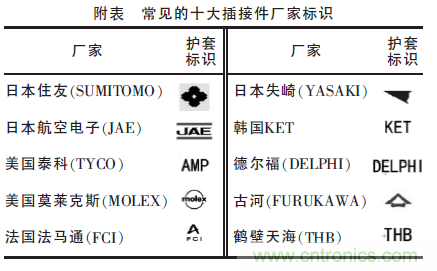 汽車接插件種類太多？一文教會你如何選擇