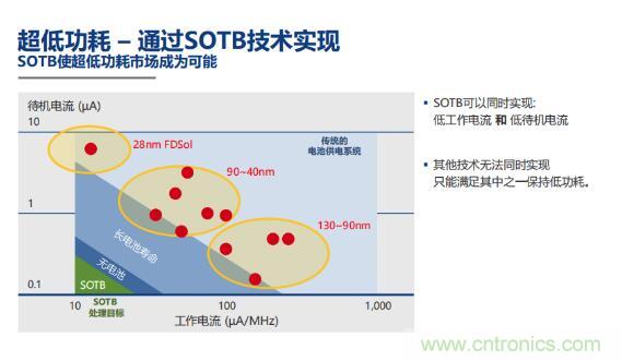 瑞薩內(nèi)核處理器固有積累，ARM內(nèi)核更開放：魚和熊掌都要！