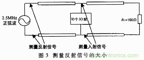 UART、RS-232、RS-422、RS-485之間有什么區(qū)別？