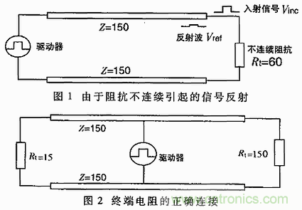 UART、RS-232、RS-422、RS-485之間有什么區(qū)別？