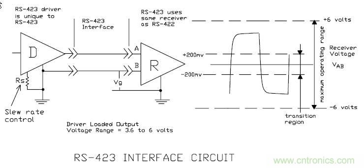 UART、RS-232、RS-422、RS-485之間有什么區(qū)別？