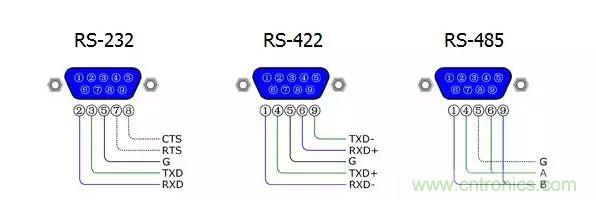 UART、RS-232、RS-422、RS-485之間有什么區(qū)別？