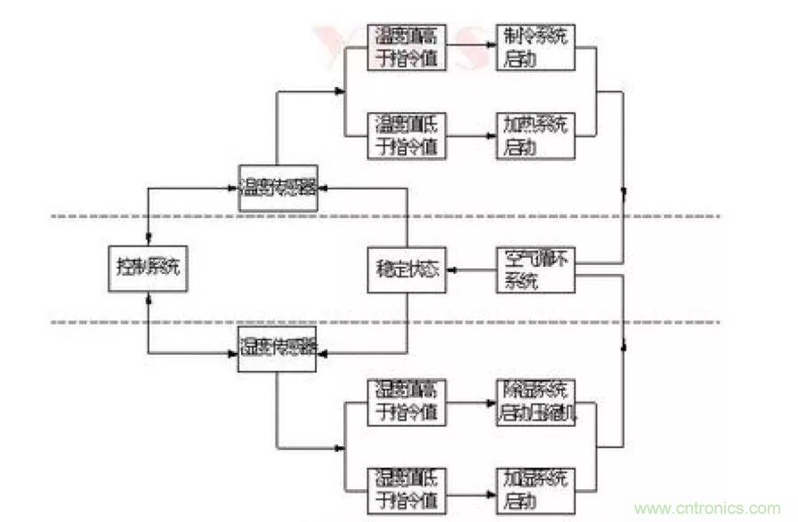 從現(xiàn)象到原理，一次搞懂電子元器件濕熱試驗(yàn)