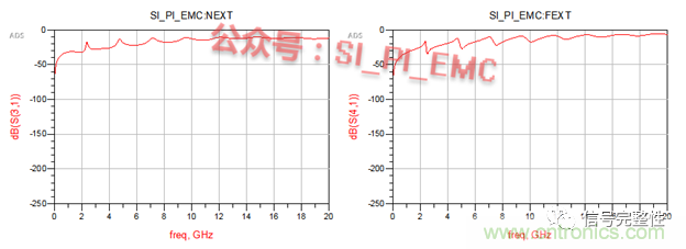 高速PCB設(shè)計(jì)時(shí)，保護(hù)地線要還是不要？