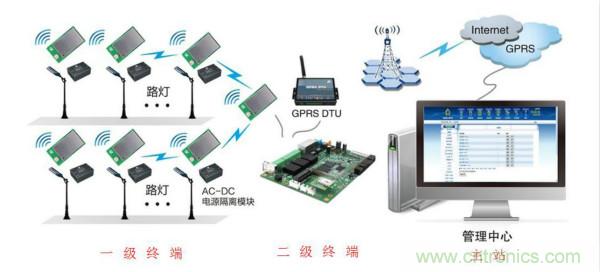 傳感器+無(wú)線通信=？發(fā)揮你的想象力！