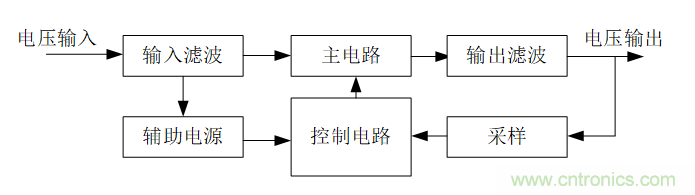 DIY一個(gè)數(shù)控開關(guān)電源，你需要掌握這些知識(shí)