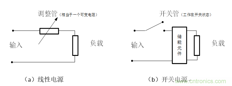 DIY一個(gè)數(shù)控開關(guān)電源，你需要掌握這些知識(shí)