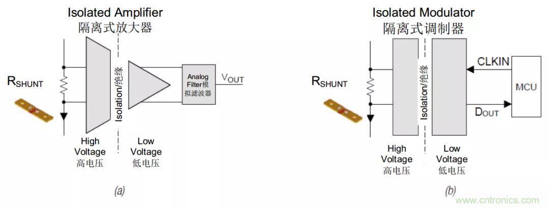 電容隔離如何解決交流電機驅(qū)動中的關(guān)鍵挑戰(zhàn)