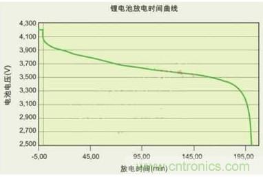 降壓、升壓、LDO，這么多電源拓?fù)湓撊绾芜x？