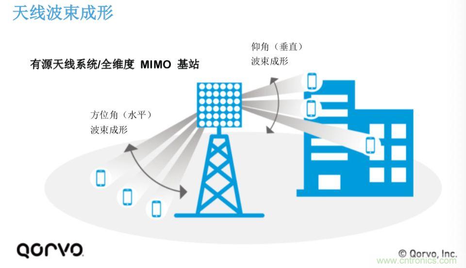 載波網(wǎng)絡(luò)將如何實(shí)現(xiàn) 5G？