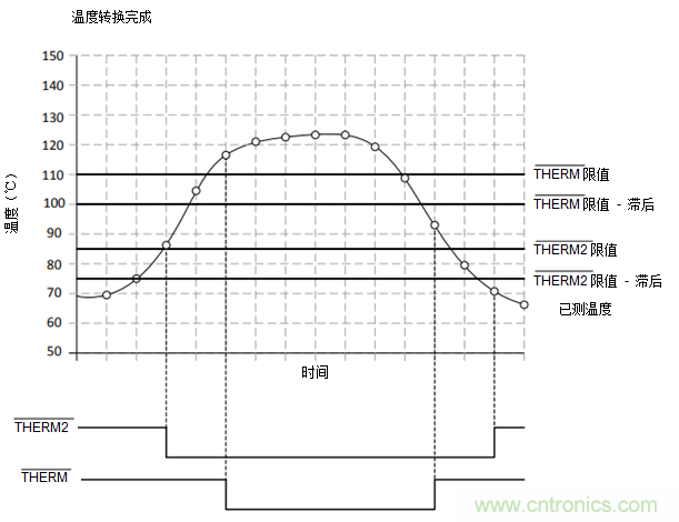 如何保障汽車信息娛樂和機(jī)群系統(tǒng)的熱安全性？