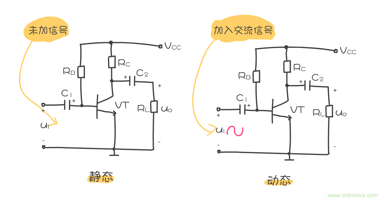 靜態(tài)工作點(diǎn)是什么？有什么作用？