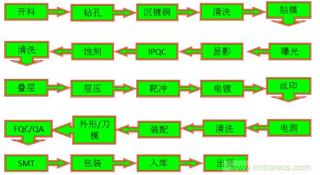 關(guān)于柔性電路板，看完這一篇就夠了！