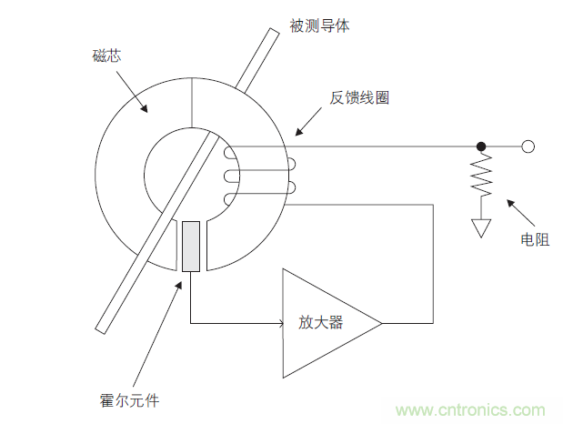 您測(cè)量電流的方法用對(duì)了嗎？