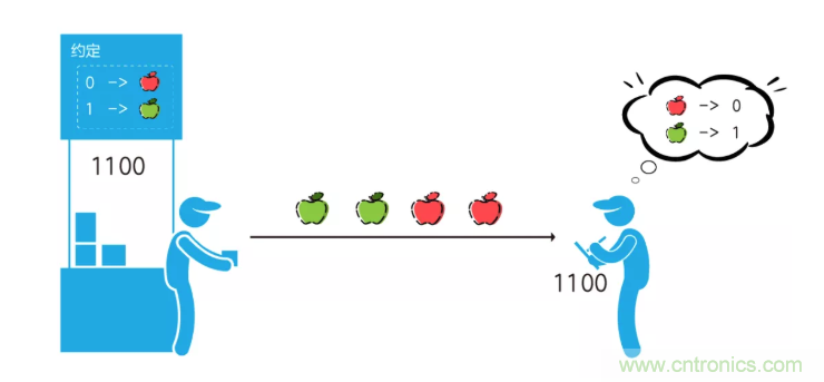 5G調(diào)制怎么實(shí)現(xiàn)的？原來(lái)通信搞到最后，都是數(shù)學(xué)!