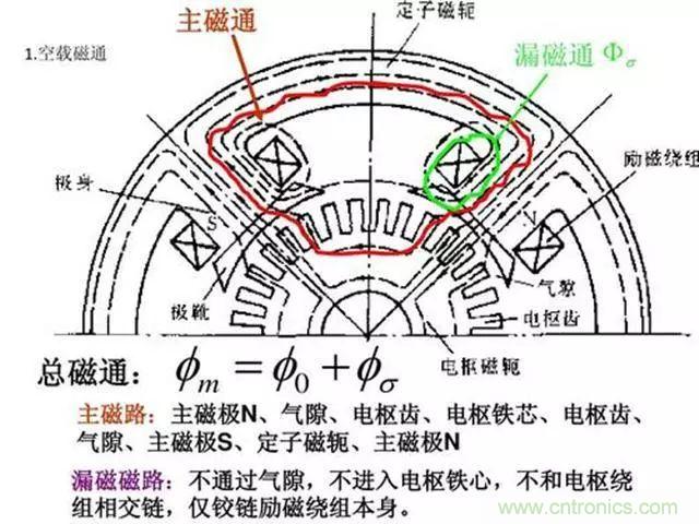 變頻器的輸出頻率調高，那么輸出電壓將如何提高？