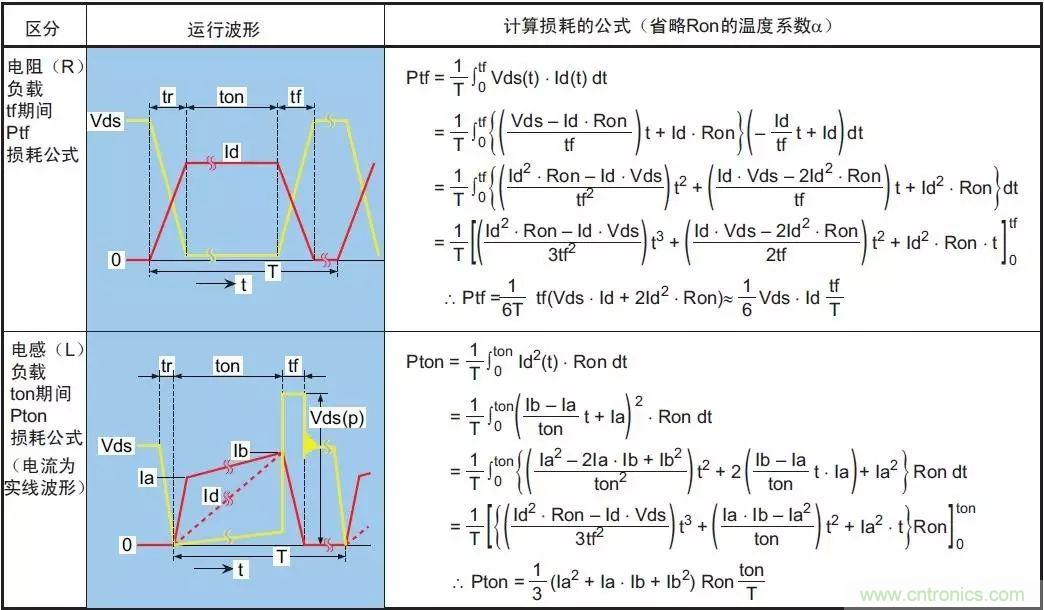 MOS管損壞之謎：雪崩壞？發(fā)熱壞？內(nèi)置二極管壞？寄生振蕩損壞？電涌、靜電破壞？