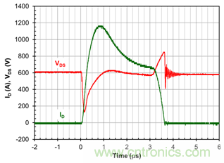 為什么超低阻抗SiC FET受歡迎？它能使系統(tǒng)冷卻運(yùn)行！