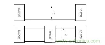 詳解電源噪聲濾波器的基本原理與應(yīng)用方法