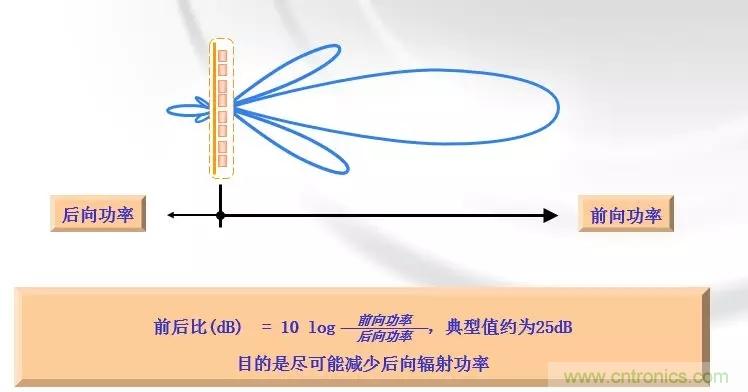 干貨收藏！常用天線、無源器件介紹