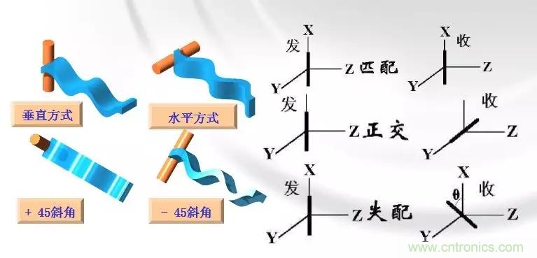 干貨收藏！常用天線、無源器件介紹