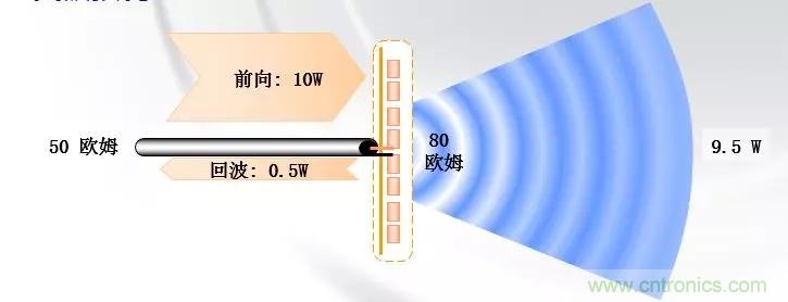 干貨收藏！常用天線、無源器件介紹