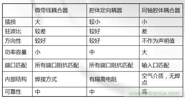 干貨收藏！常用天線、無源器件介紹