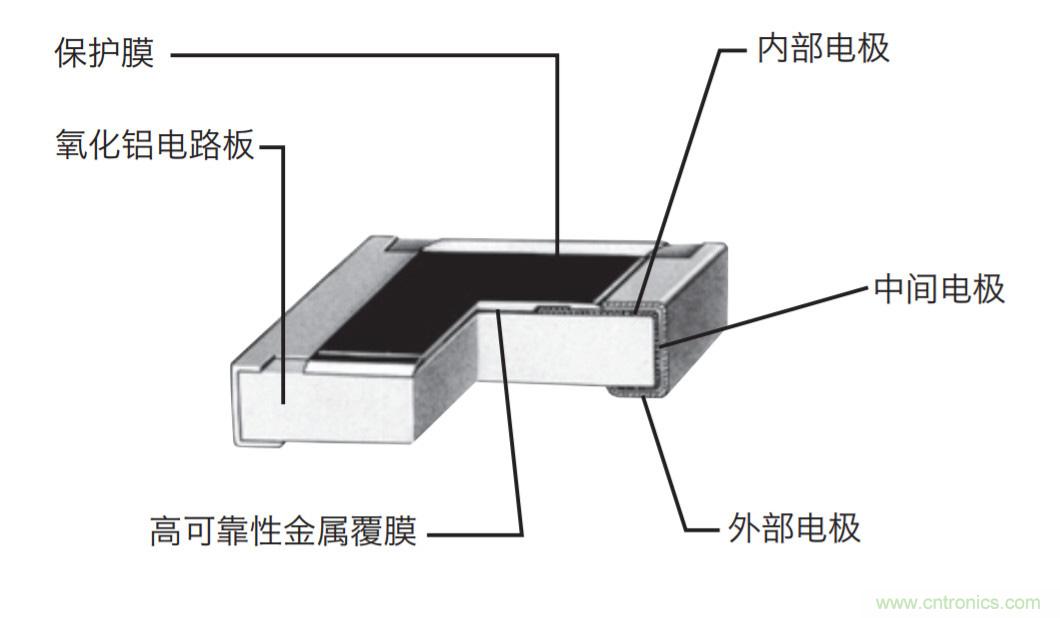 http://m.bjpackway.cn/art/artinfo/id/80037384