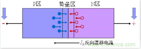 詳解整流二極管管的反向恢復(fù)過(guò)程