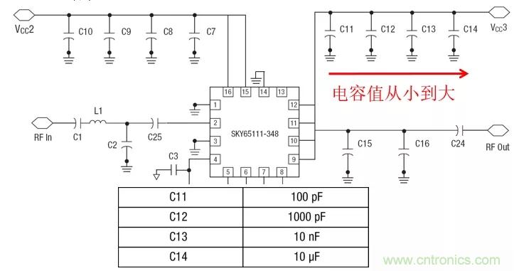 射頻電路PCB設(shè)計(jì)的困境和改善措施