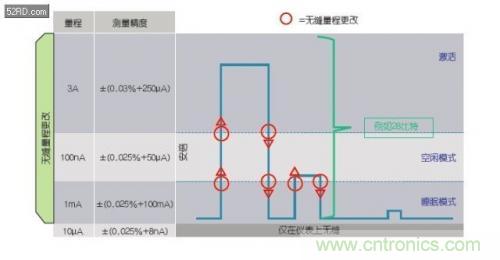 如何估計(jì)無線傳感器電池供電時(shí)間？