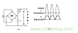 諧波？紋波？噪聲？還傻傻分不清楚嗎！