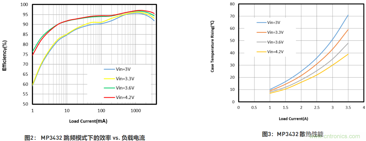 大功率全集成同步Boost升壓變換器，可優(yōu)化便攜式設備和電池供電應用