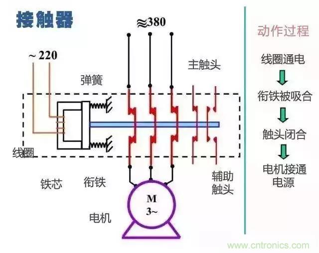 二次回路圖都懂了嗎？3分鐘幫你搞清楚！