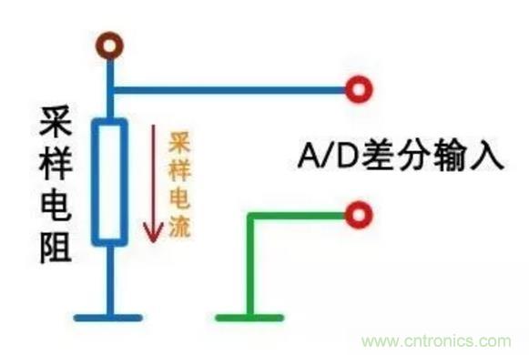 小小的取樣電阻，確實(shí)有點(diǎn)門道！