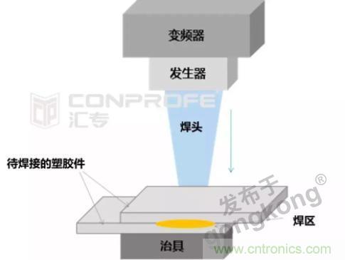 繼超聲焊接技術(shù)助力口罩生產(chǎn)過后，匯專捐款100萬，硬核戰(zhàn)“疫”