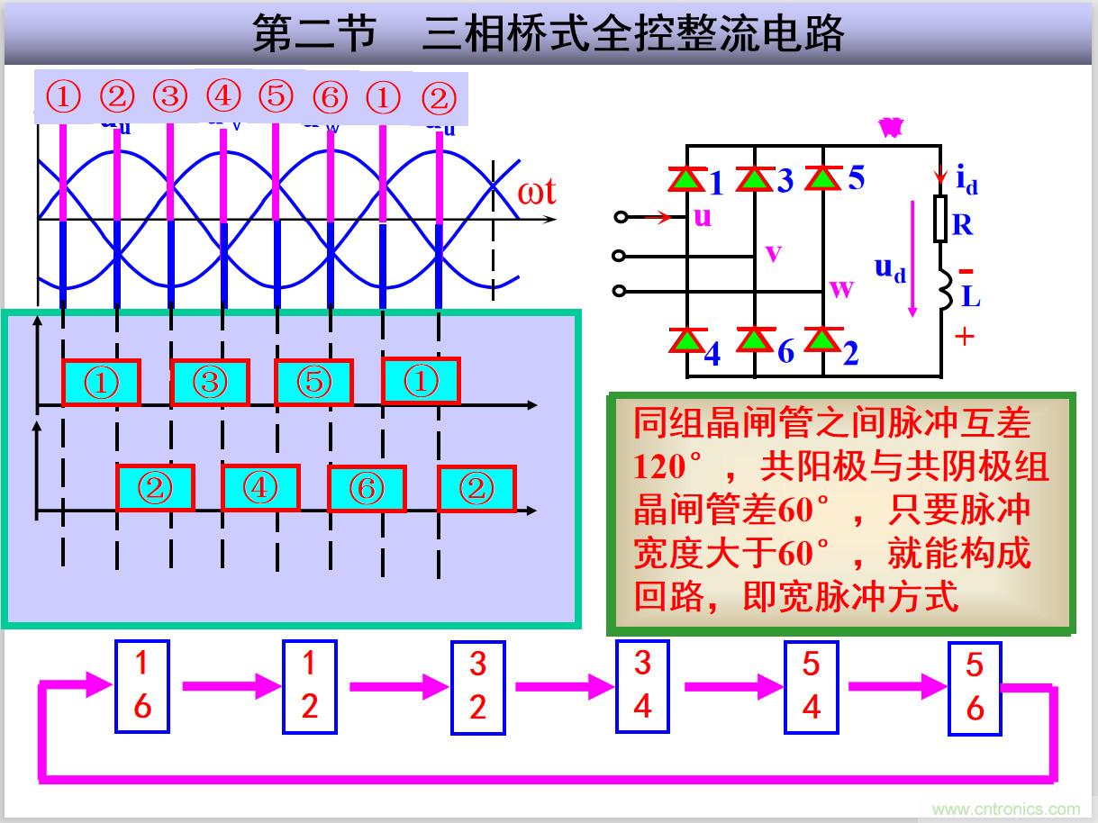 圖文講解三相整流電路的原理及計(jì)算，工程師們表示秒懂！