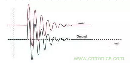 電路設(shè)計(jì)中如何防止靜電放電？