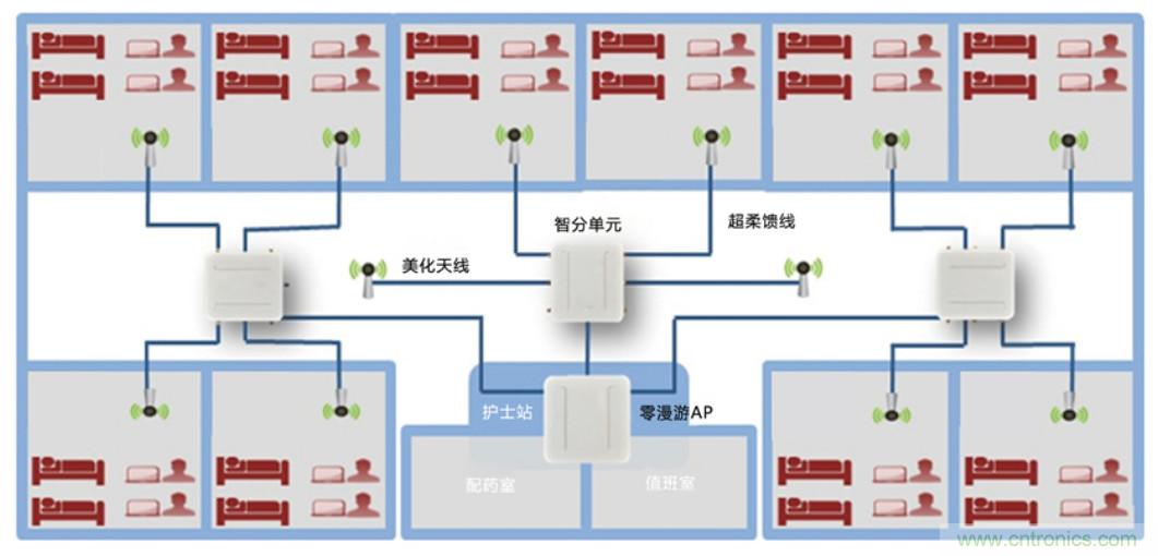 醫(yī)護(hù)輸液系統(tǒng)升級(jí)，注射泵無線化如何實(shí)現(xiàn)？