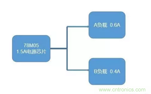 普通的5V電源電路，如何設(shè)計它的限流功能？