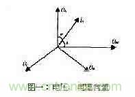 功率因數(shù)補償控制器如何設計？